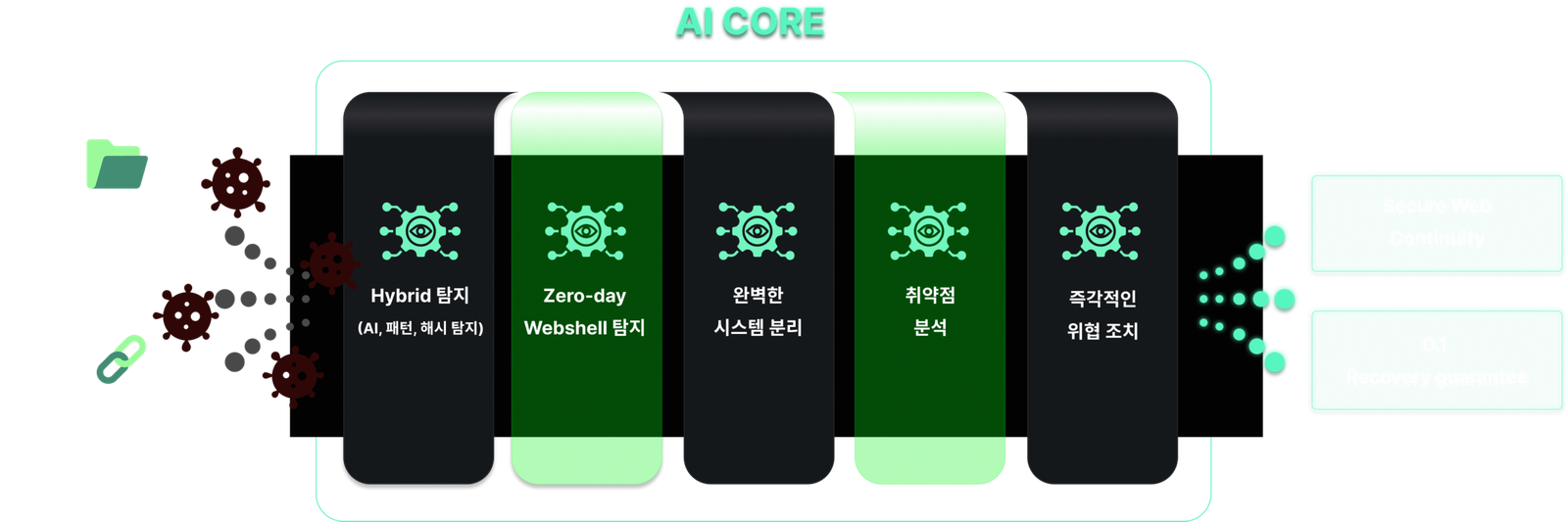 ZYON AI 기반 보안 기술 이미지